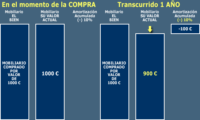 CONTABILIDAD FINANCIERA (45 h) 100% on line - Imagen 3