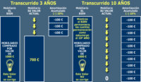 CONTABILIDAD FINANCIERA (45 h) 100% on line - Imagen 4