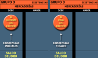 GESTIÓN Y PRÁCTICA CONTABLE (40 h) 100% on line - Imagen 4
