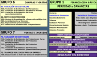 GESTIÓN Y PRÁCTICA CONTABLE (40 h) 100% on line - Imagen 3