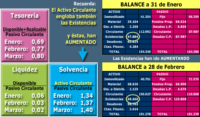 ANALISTA DE BALANCES (45 h) 100% on line - Imagen 3