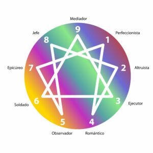 ⚖️ ENEAGRAMA de la PERSONALIDAD aplicado a la mediación según la Ley 1/2025